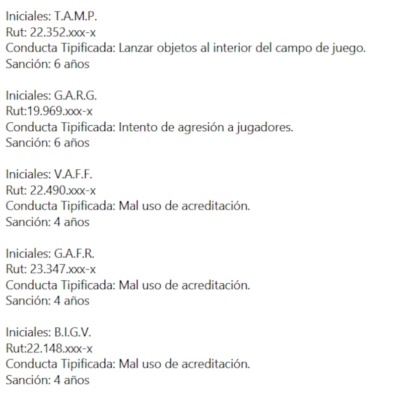 . La UC y sus sanciones tras el Clásico Universitario.