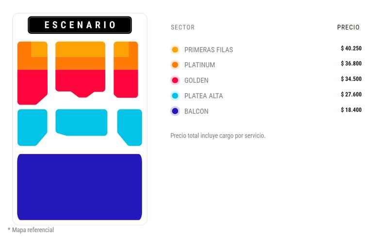 Lista de precios de las entradas para el show en vivo de "Generación 98'" en Concepción