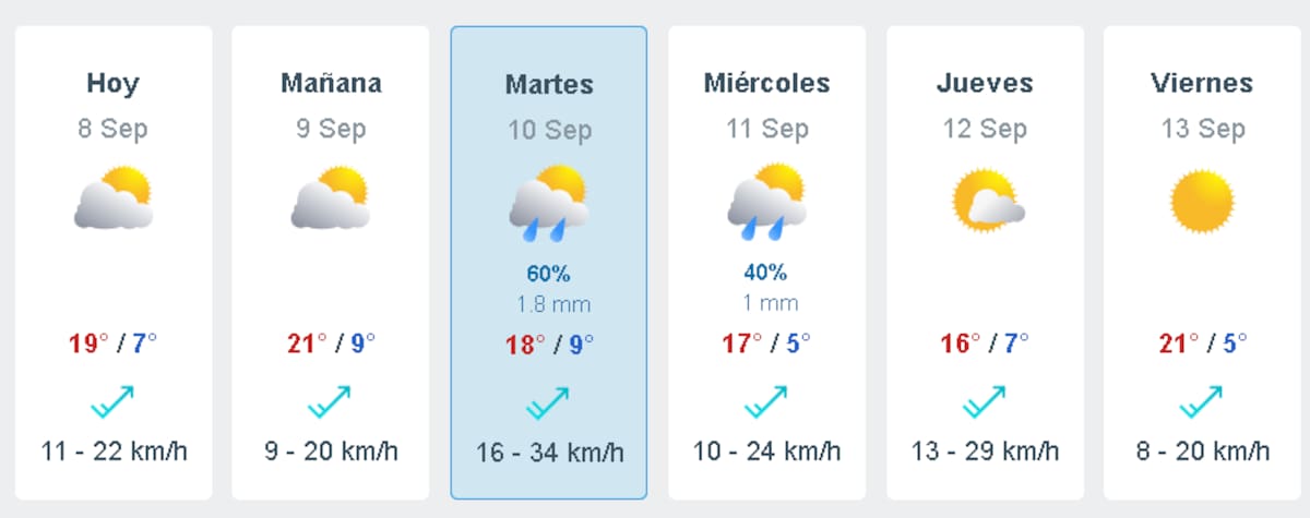 Este es el pronóstico de lluvia en Santiago par esta semana. Créditos: Meteored.
