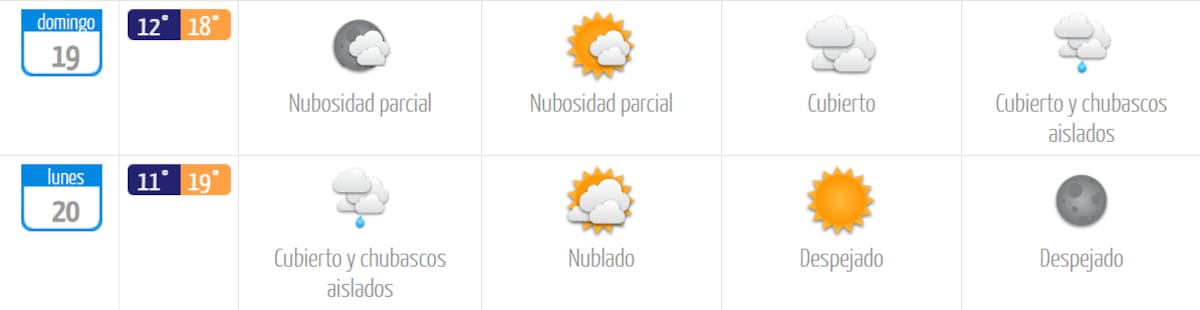 Las precipitaciones estarán acompañadas por cielos cubiertos. Foto: DMC.