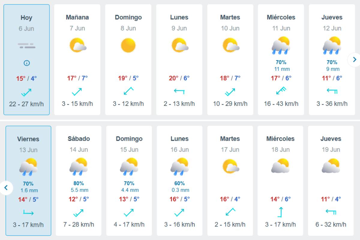 Pronóstico de lluvia de Meteored.