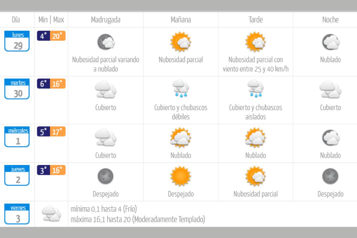 Este es el pronóstico para Santiago Centro.