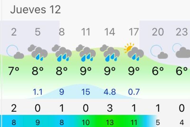 Solo este jueves caerán más de 30 milímetros de agua.
