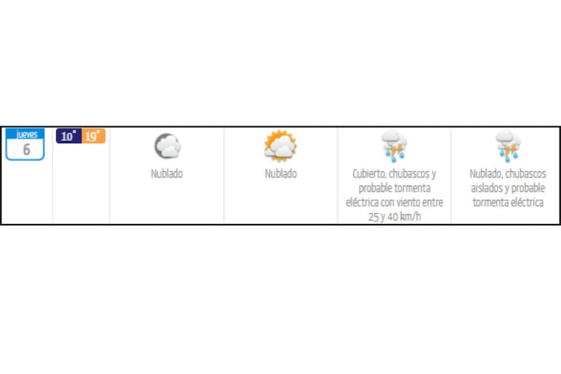 Durante el día jueves habrá una mínima de 10° C y una máxima de 19° C.
Créditos: DMC.