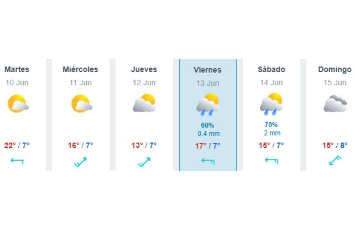 Estos días lloverá en la capital.