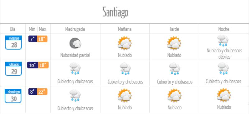 Este es el pronóstico de las lluvias para esta semana en Santiago. Créditos: DMC.