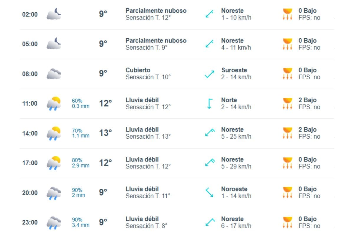 El último día de julio se registrarán precipitaciones en la capital.
Créditos: Meteored.