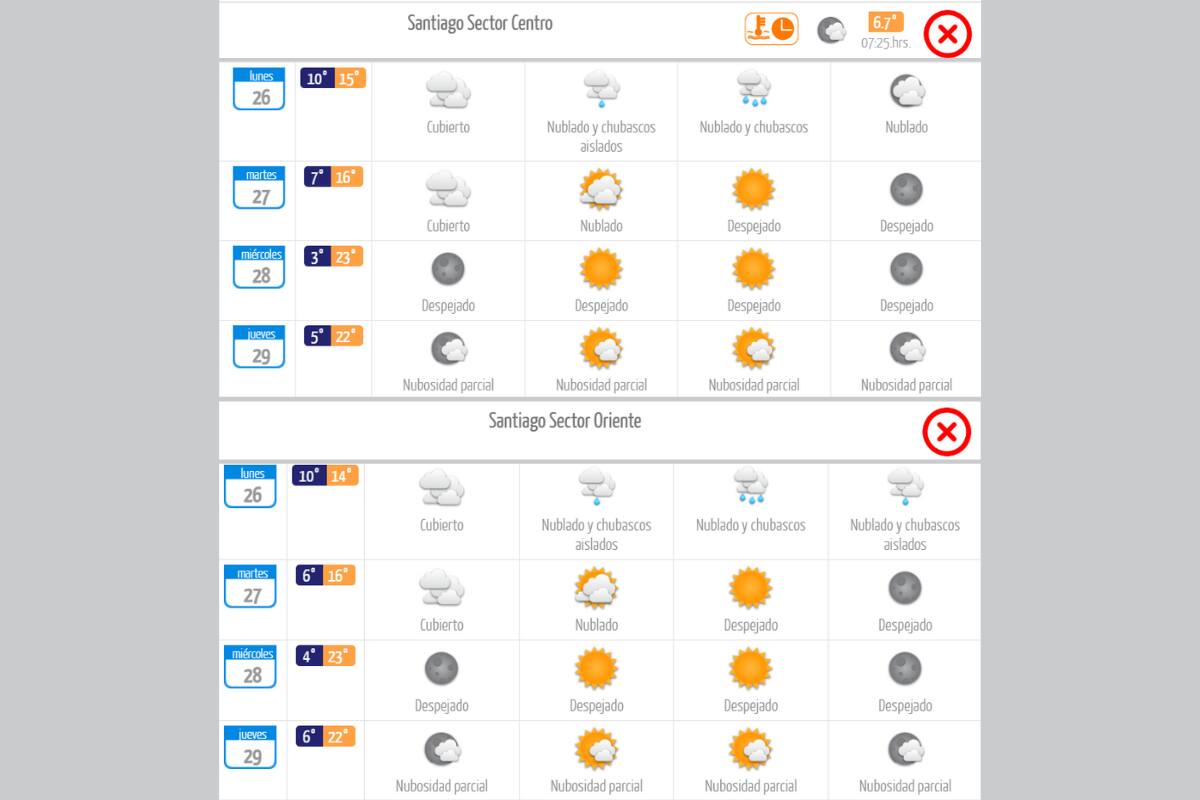 Pronóstico para el lunes 26 de la DMC.