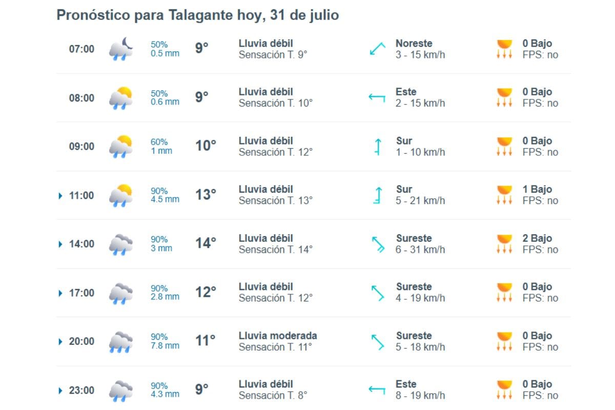 En estas comunas comenzará a llover en la mañana de este jueves 31 de julio.
Créditos: Meteored.