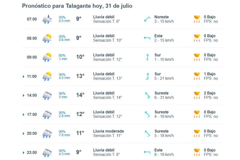 En estas comunas comenzará a llover en la mañana de este jueves 31 de julio.
Créditos: Meteored.