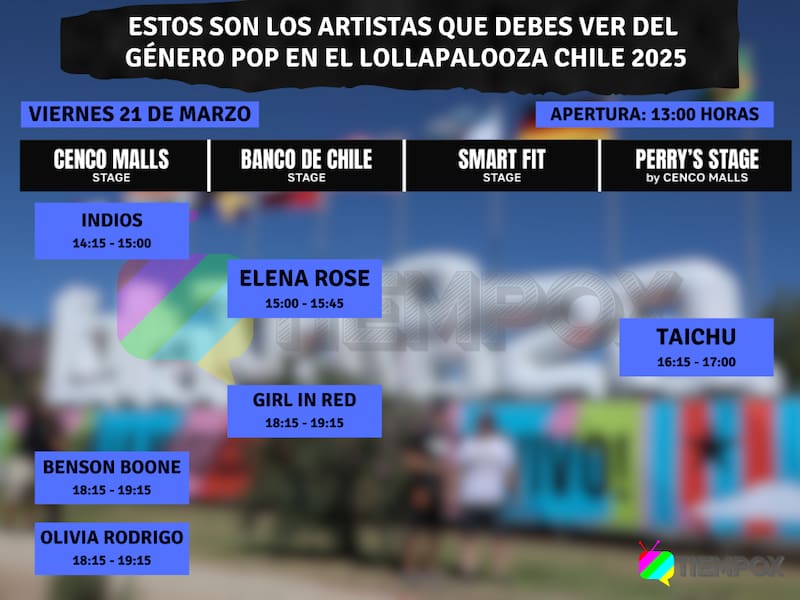 Esta es la ruta que puedes seguir para no perderte a los artistas del género en el día 1. Créditos: TiempoX.
