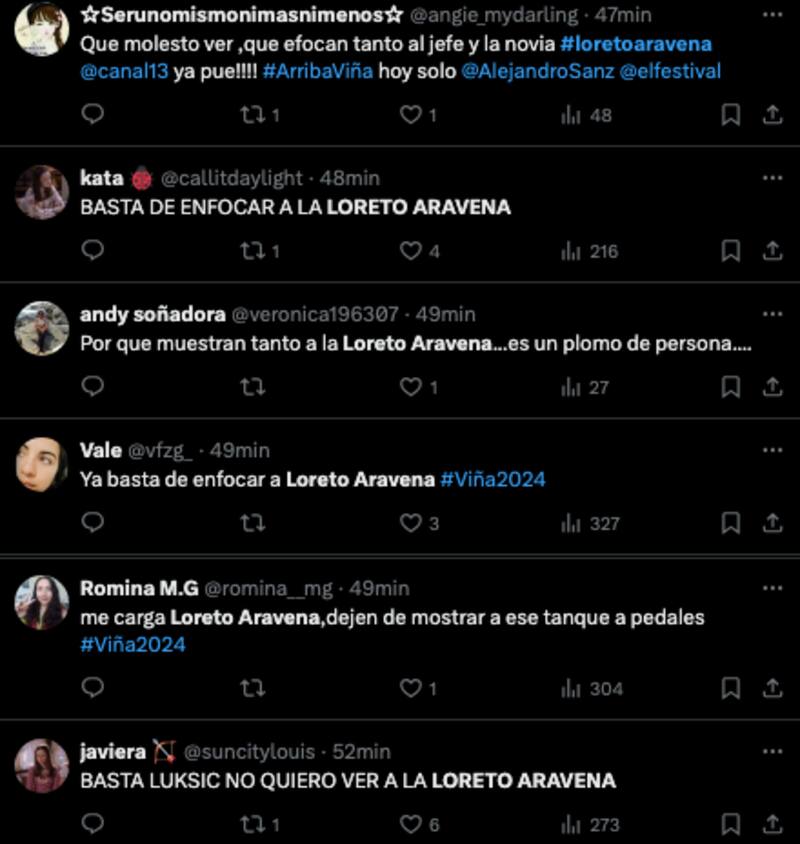 Algunas de las críticas en contra de Loreto Aravena.