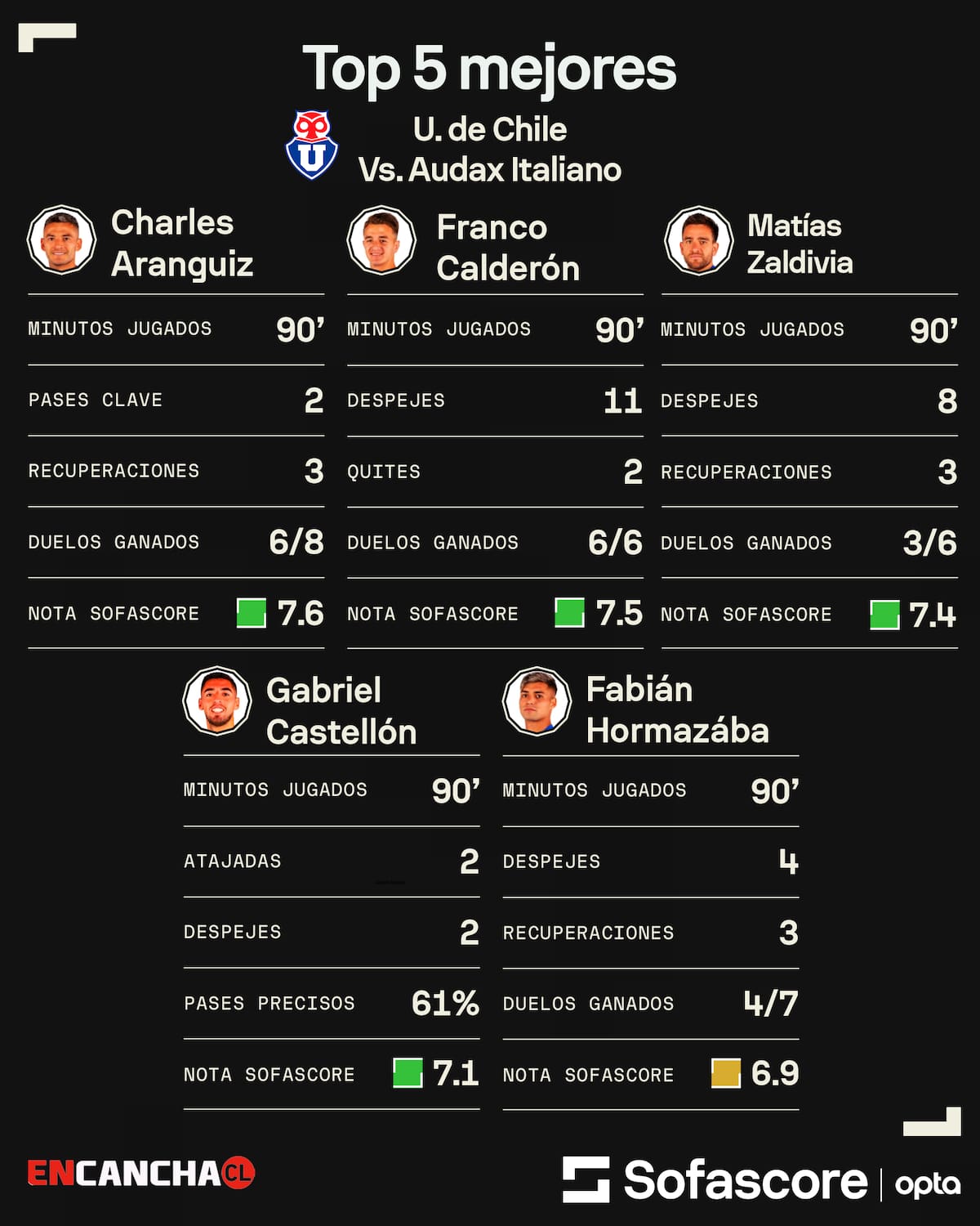 Sofascore.