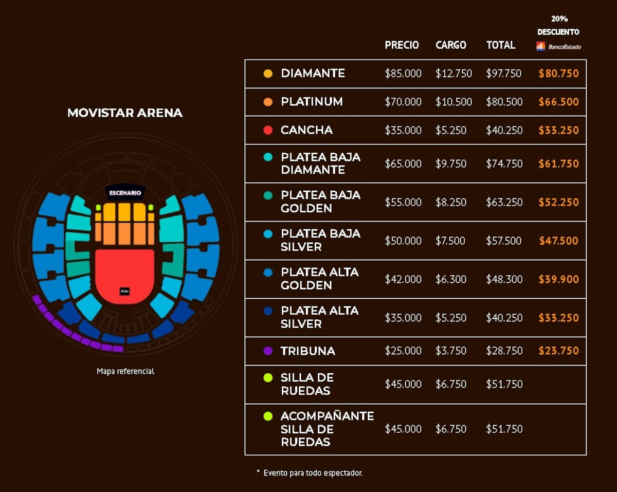 Precios de las entradas con y sin descuento de Banco Estado.