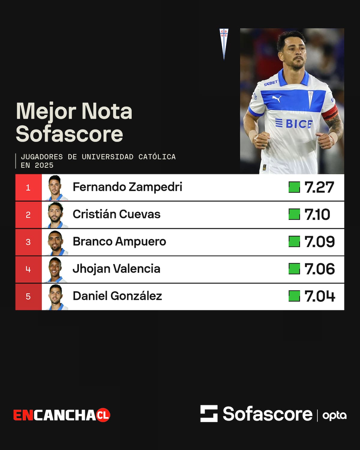 Fuente: Sofascore.