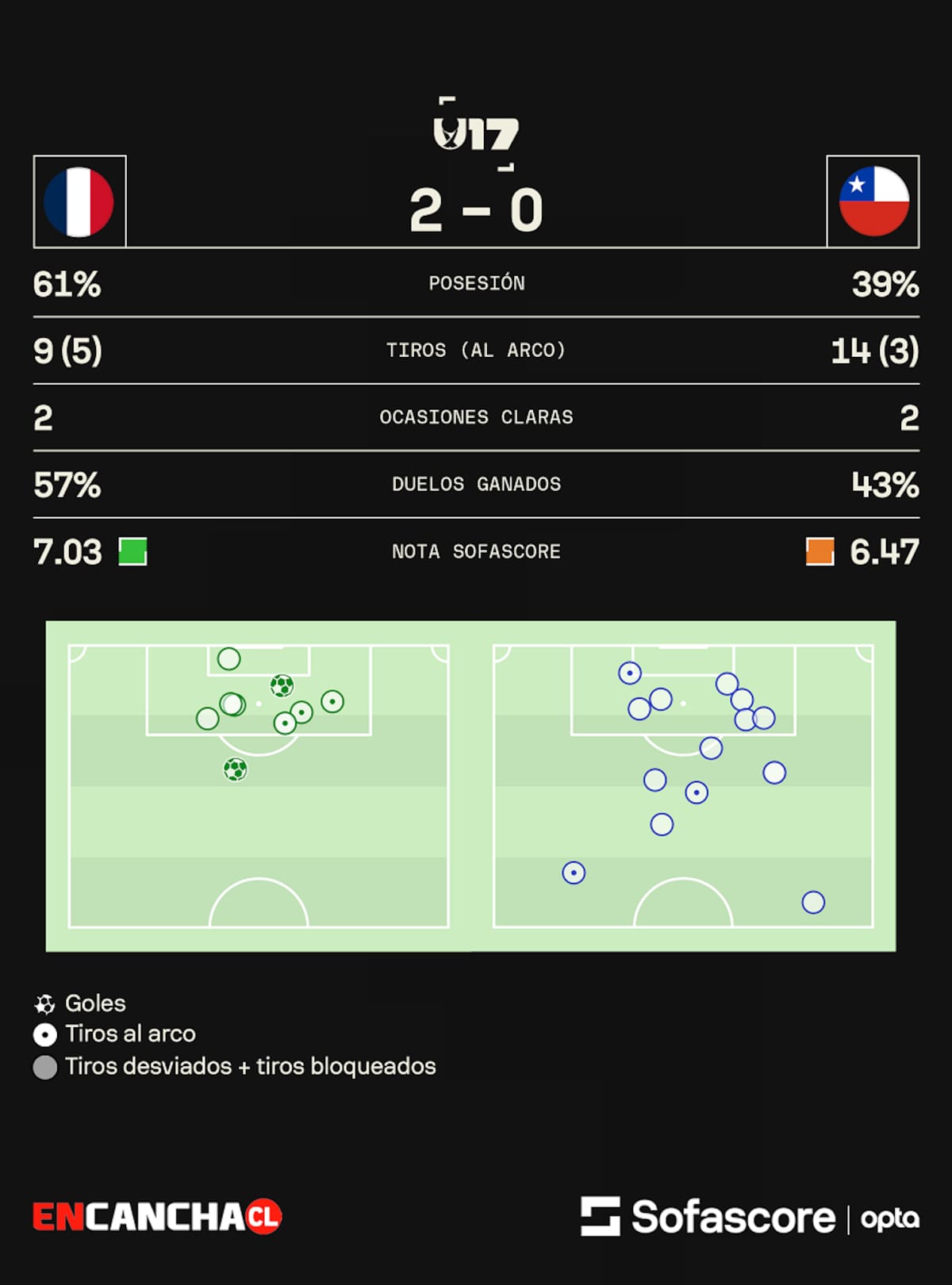 Fuente: Sofascore