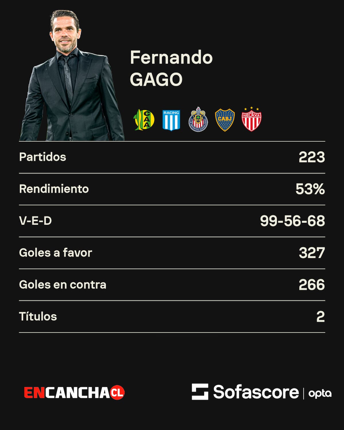 Fuente: Sofascore