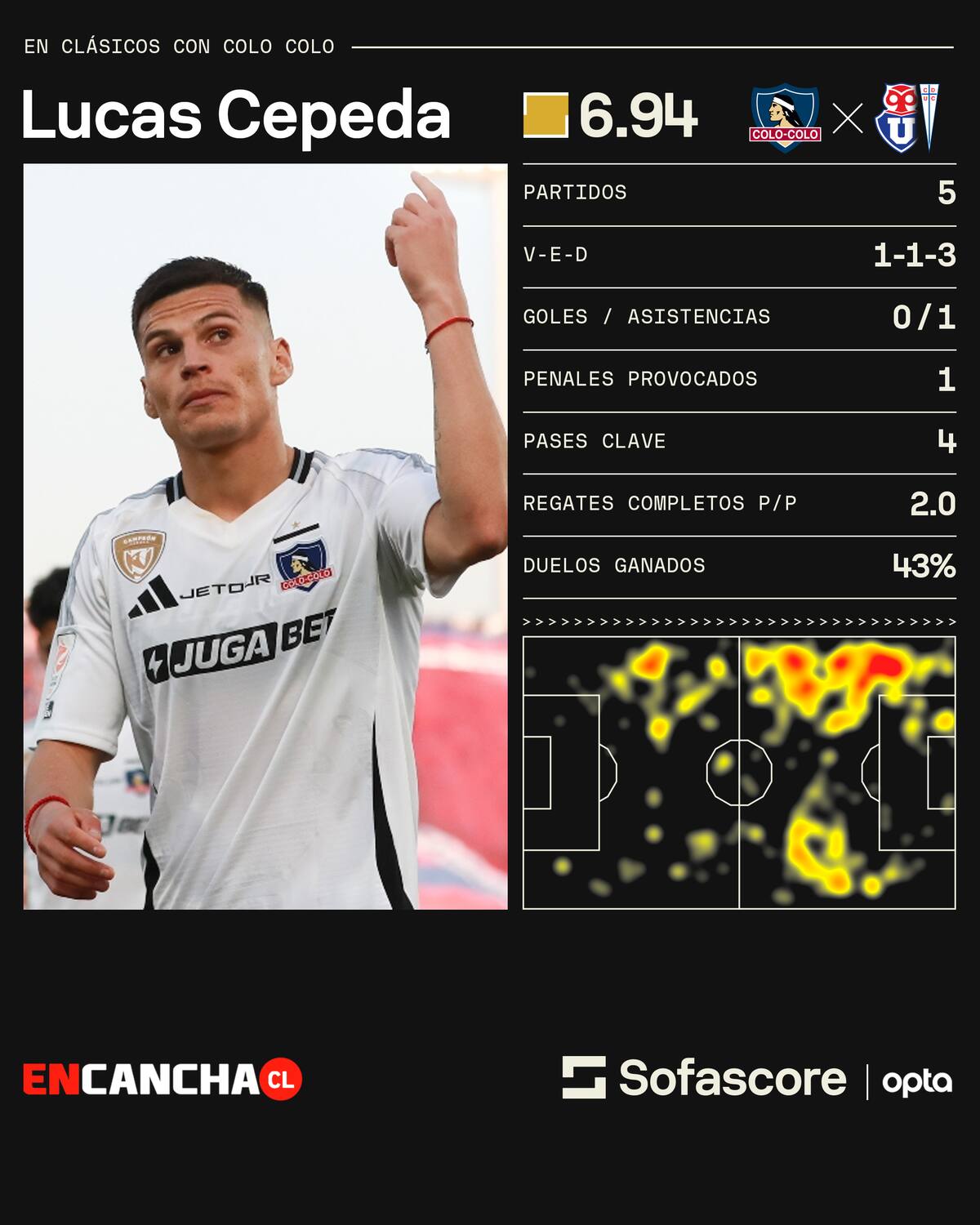 en Clásicos del fútbol chileno.