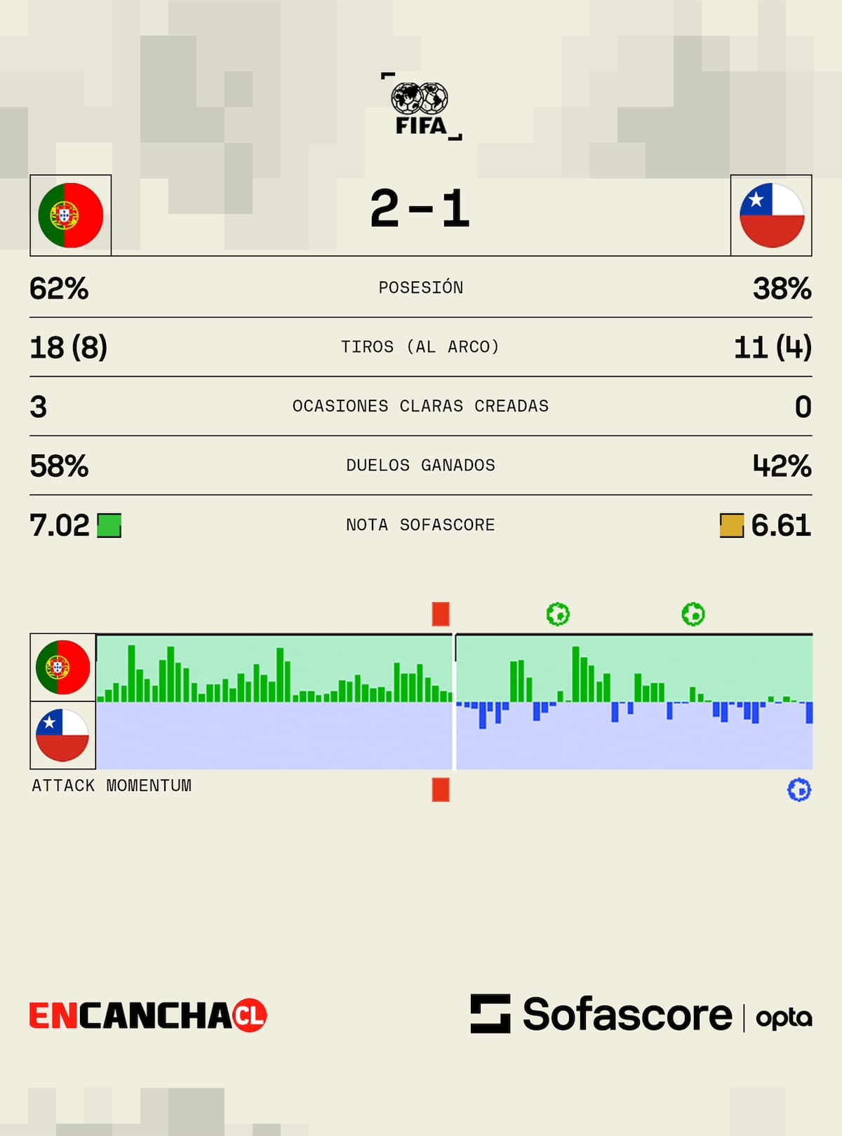 Fuente: Sofascore
