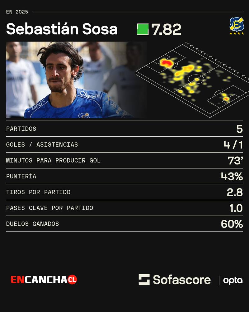 en Everton este 2025.