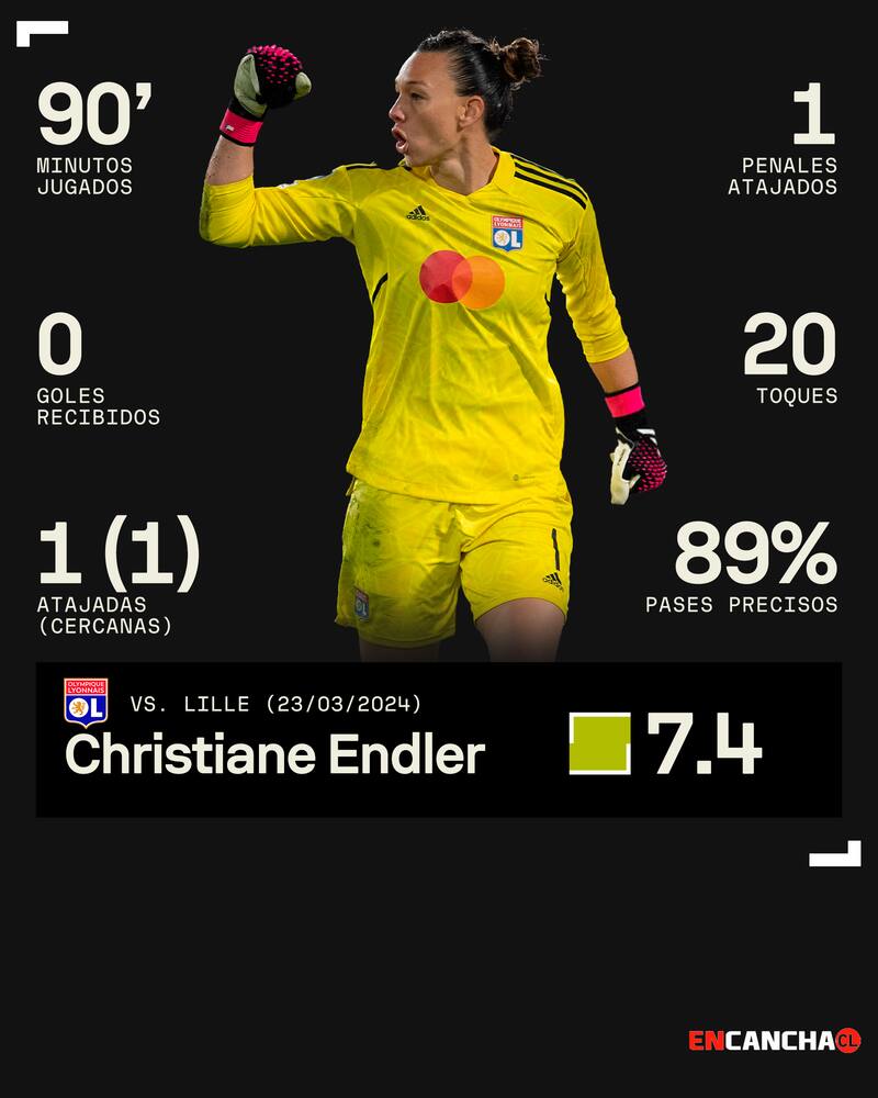 Los números de Tiane Endler en una nueva victoria del Lyon.