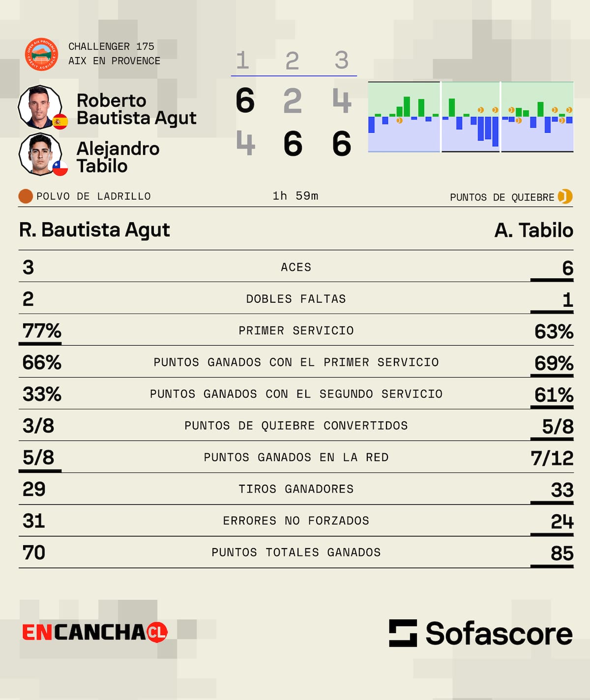 Fuente: Sofascore