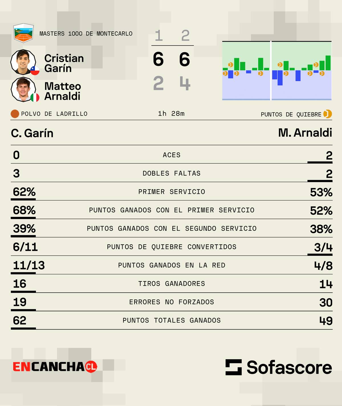 Fuente: Sofascore