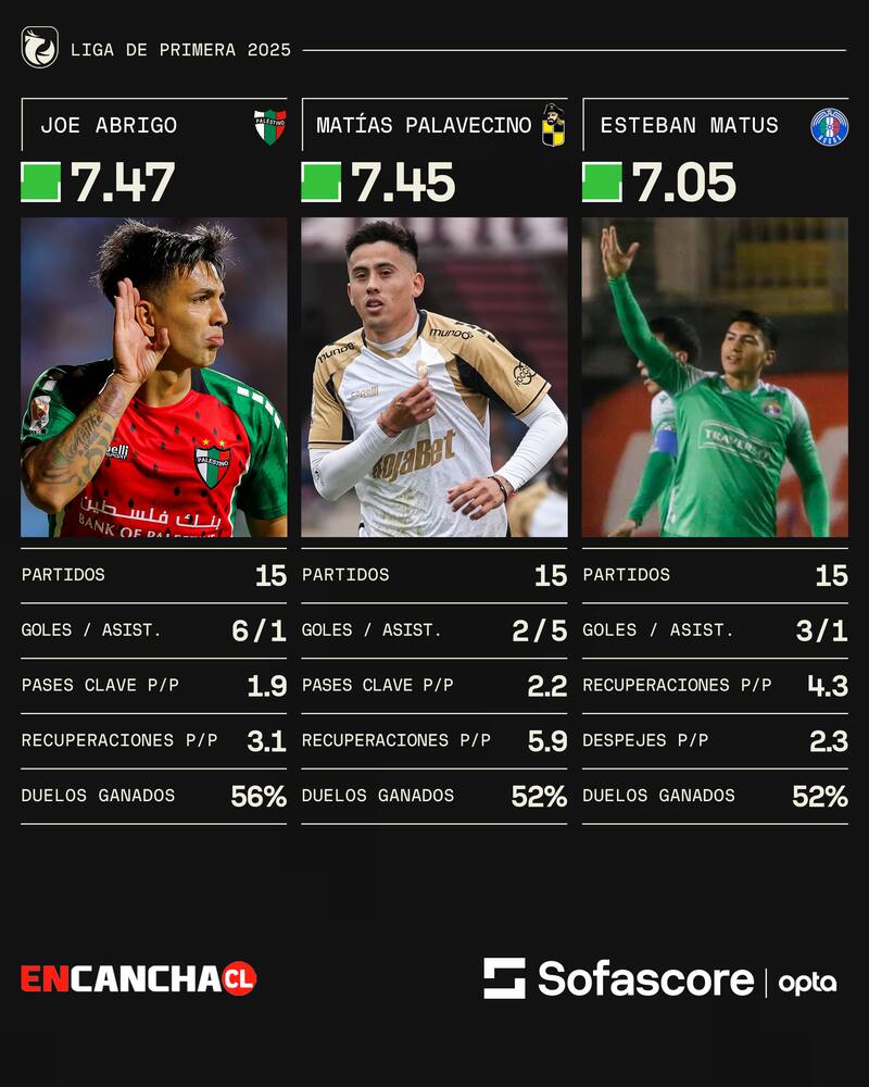 Las tres figuras que podrían cambiar de club.
