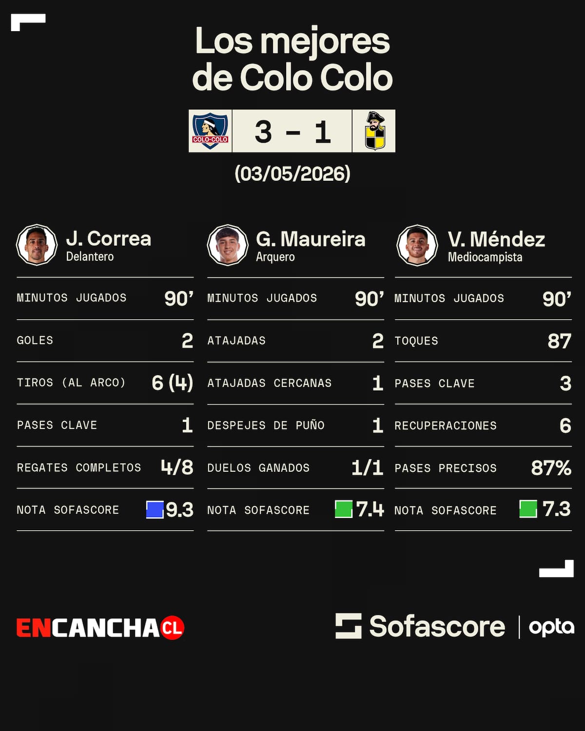 Sofascore.