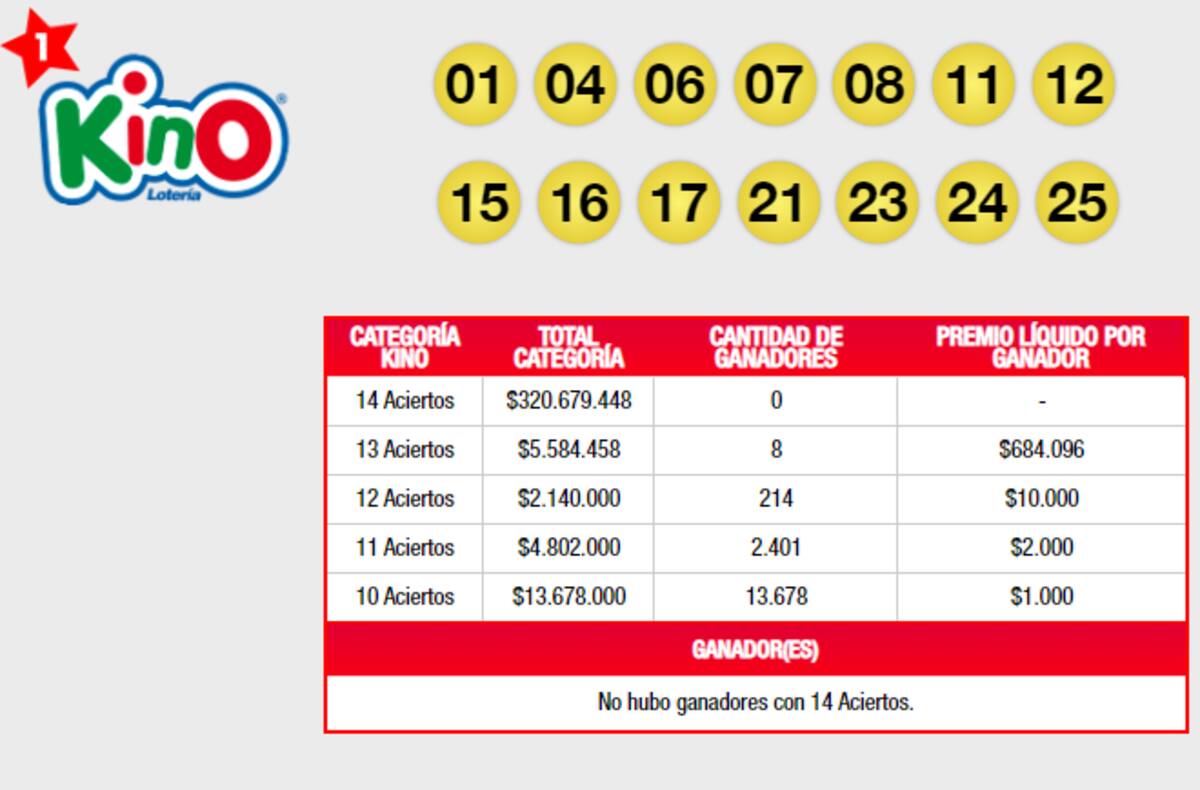 Revisa los resultados del sorteo 2756 de Kino. Foto: Lotería.
