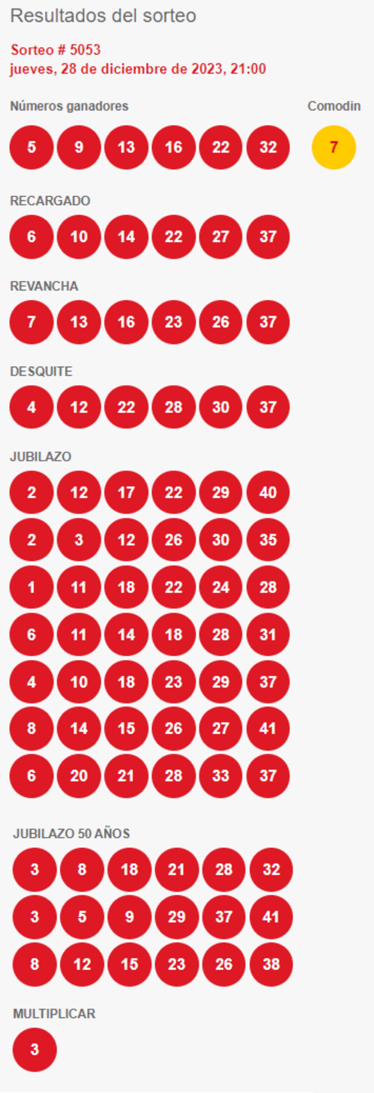 Números ganadores del Loto.