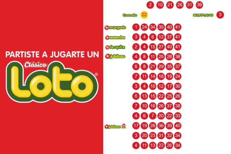 Números del Loto del 3 de noviembre de 2024.