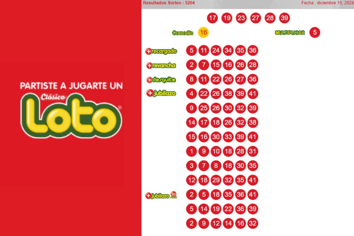 Conoce los números ganadores del último sorteo.