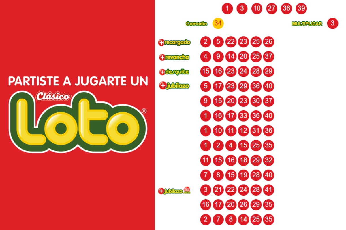 Resultados del Loto de este 15 de septiembre.
