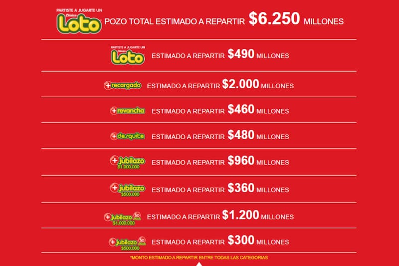 Este es el pozo que se repartirá en el próximo sorteo del Loto.