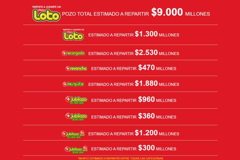 Este es el pozo que repartirá Loto este martes.