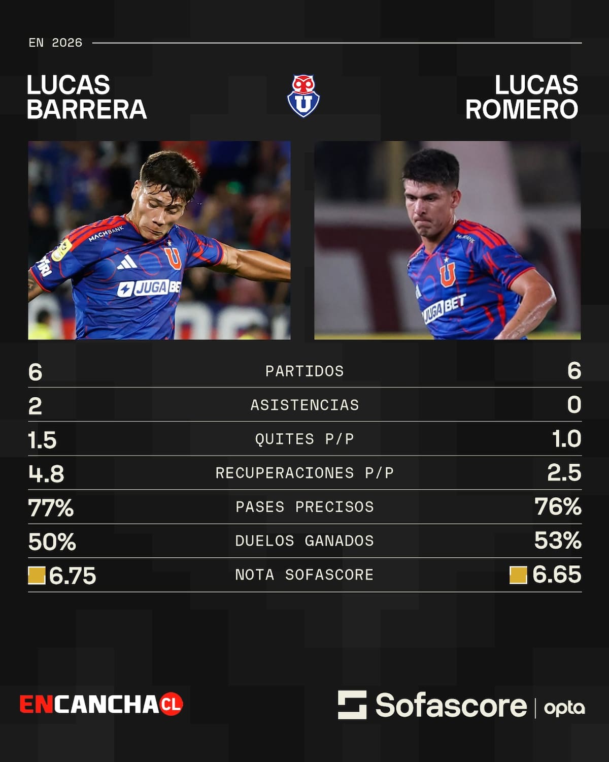 Foto: Sofascore.