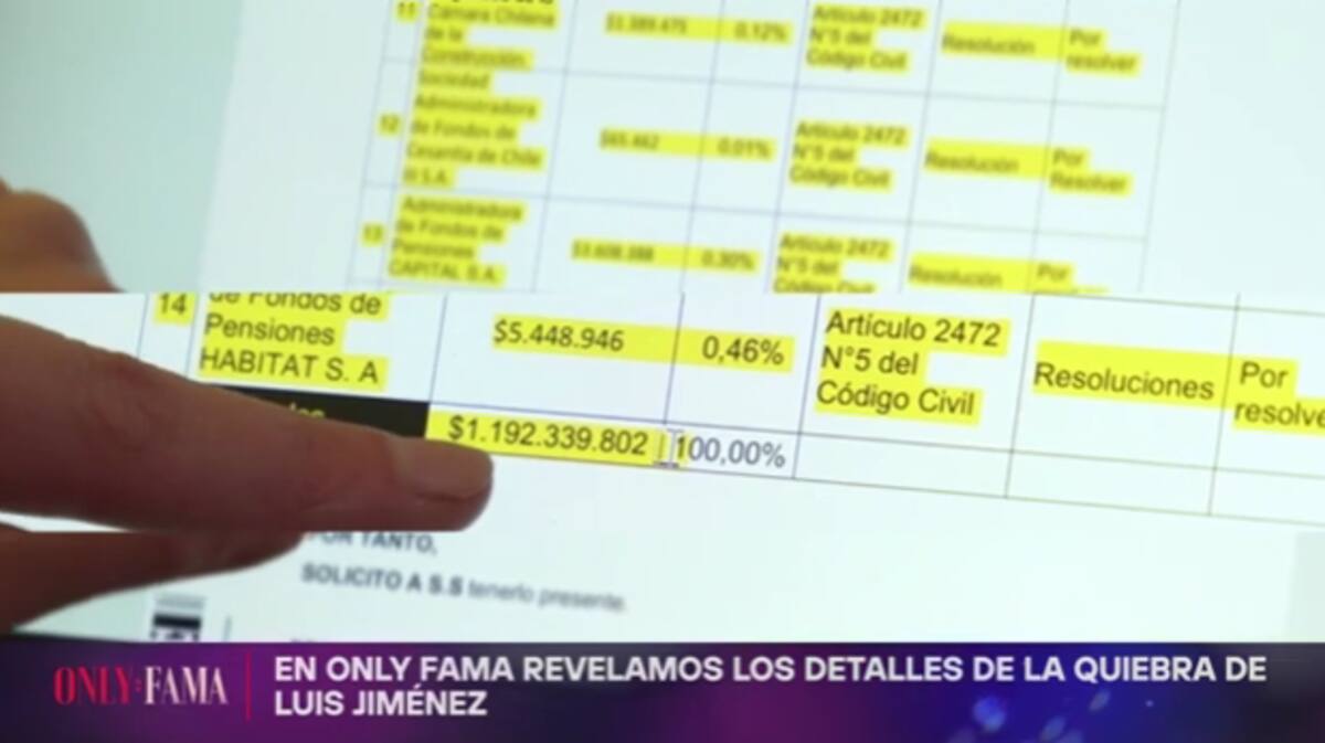 Las deudas que el exfutbolista está enfrentando.