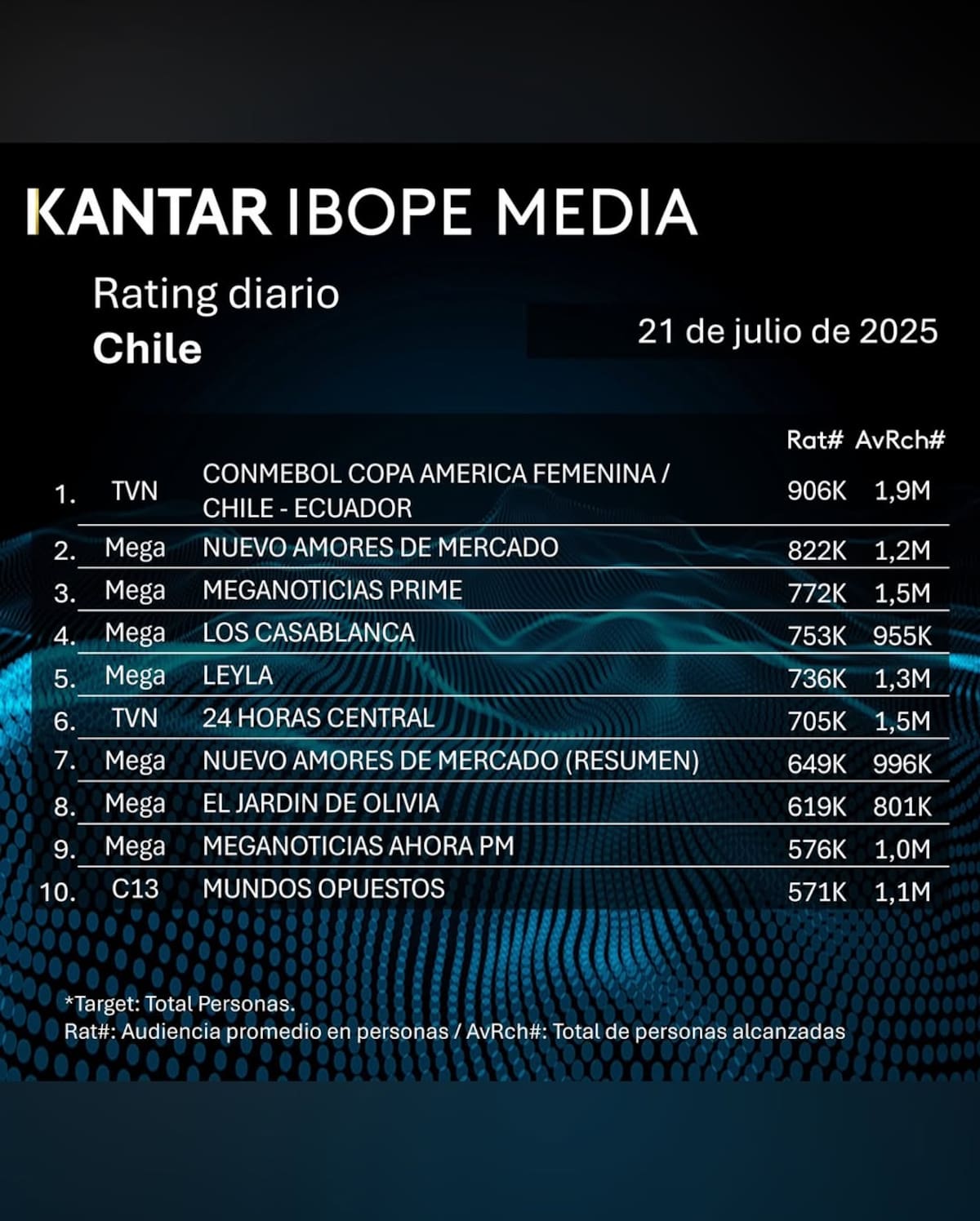 Rating televisivo.