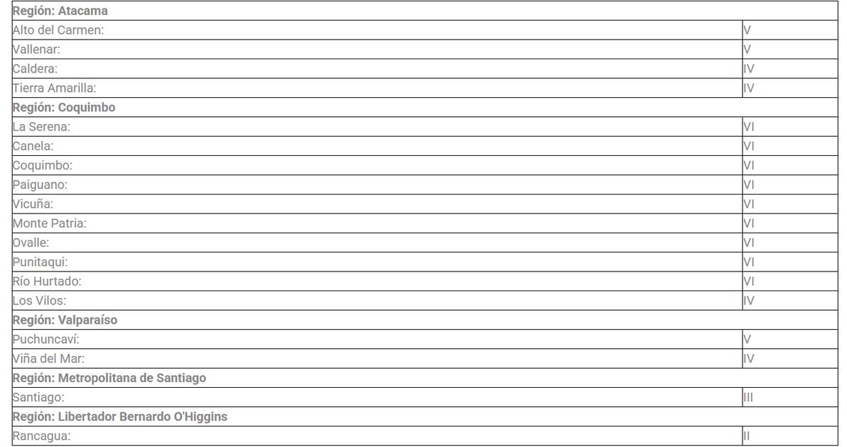 El movimiento telúrico tuvo su epicentro cerca de Fray San Jorge, en la región de Coquimbo. Créditos: SENAPRED.