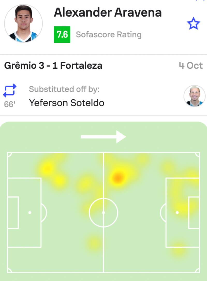 Mapa de calor de Aravena en el último partido frente a Fortaleza.