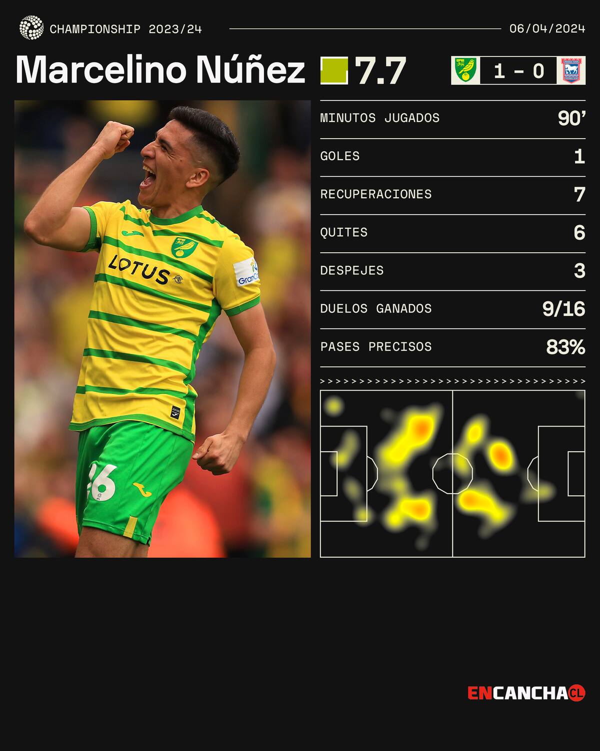 Marcelino Núñez y sus números de hoy.