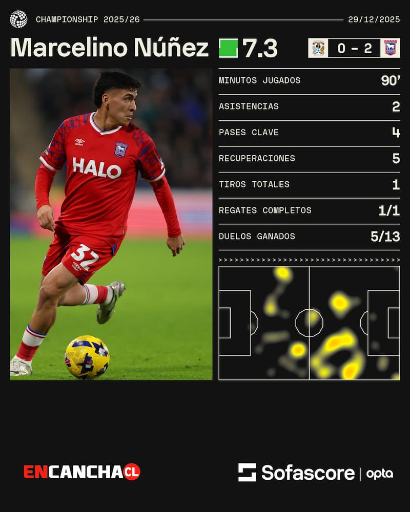 Los números del volante chileno jugando contra el Coventry City. Foto: Sofascore.