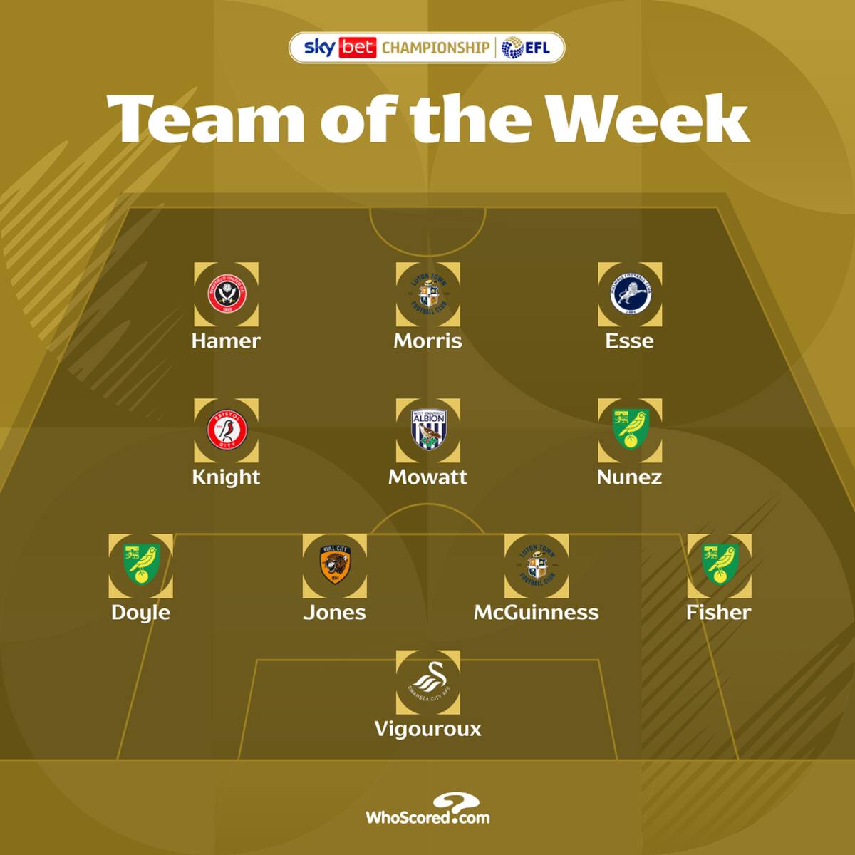 Marcelino Núñez y Lawrence Vigoroux fueron incluidos en el equipo de la semana de la Championship.