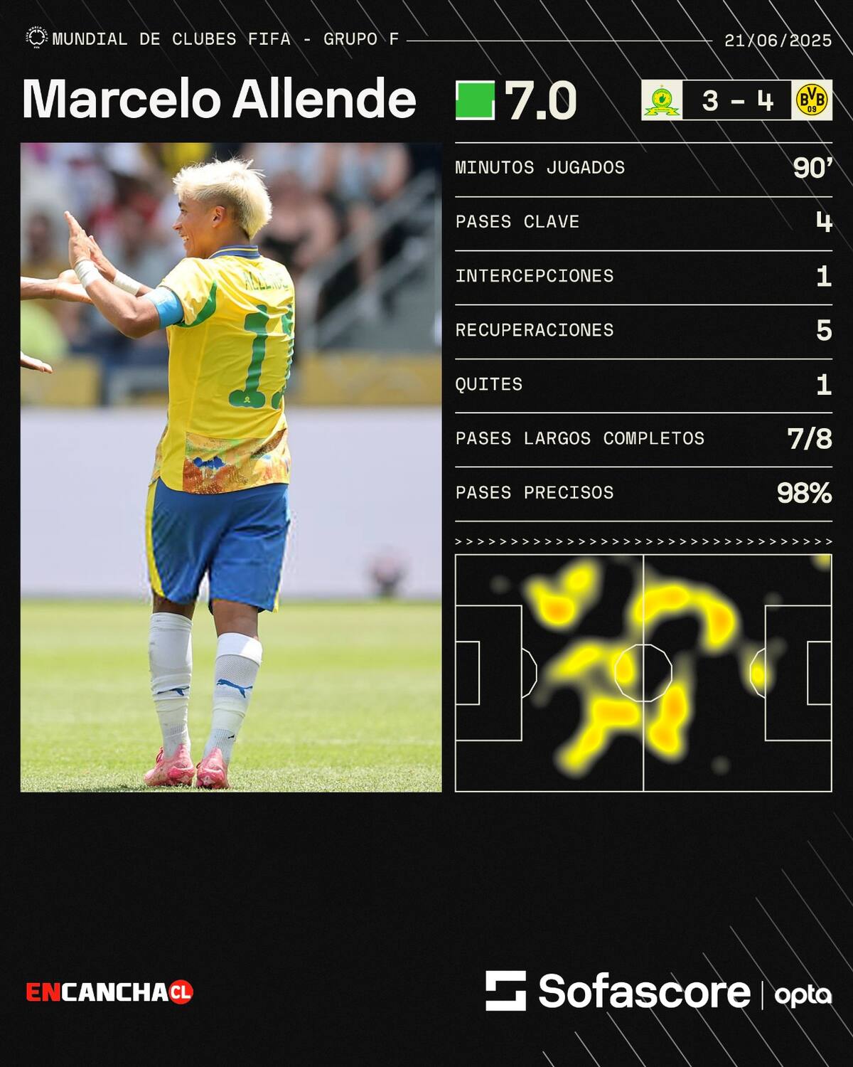 contra el Borussia Dortmund. Foto: sofascore.