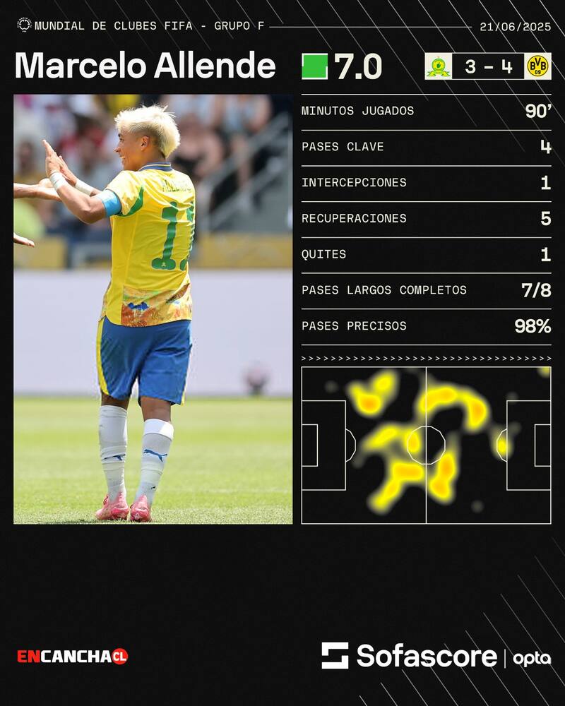 contra el Borussia Dortmund. Foto: sofascore.
