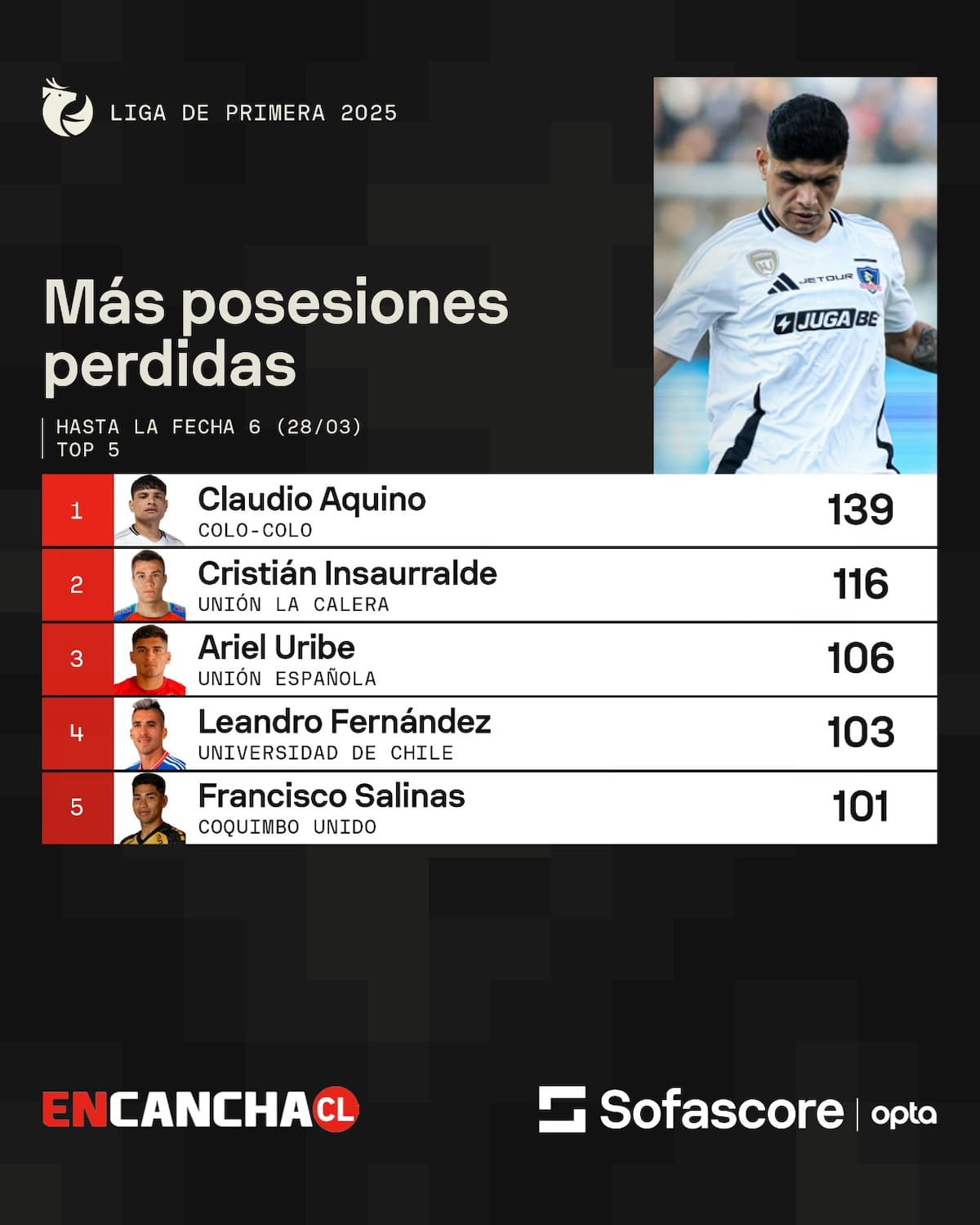 Foto: Sofascore.