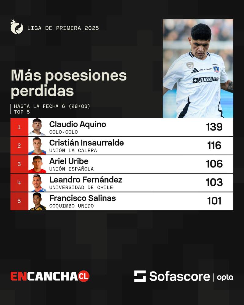 Foto: Sofascore.