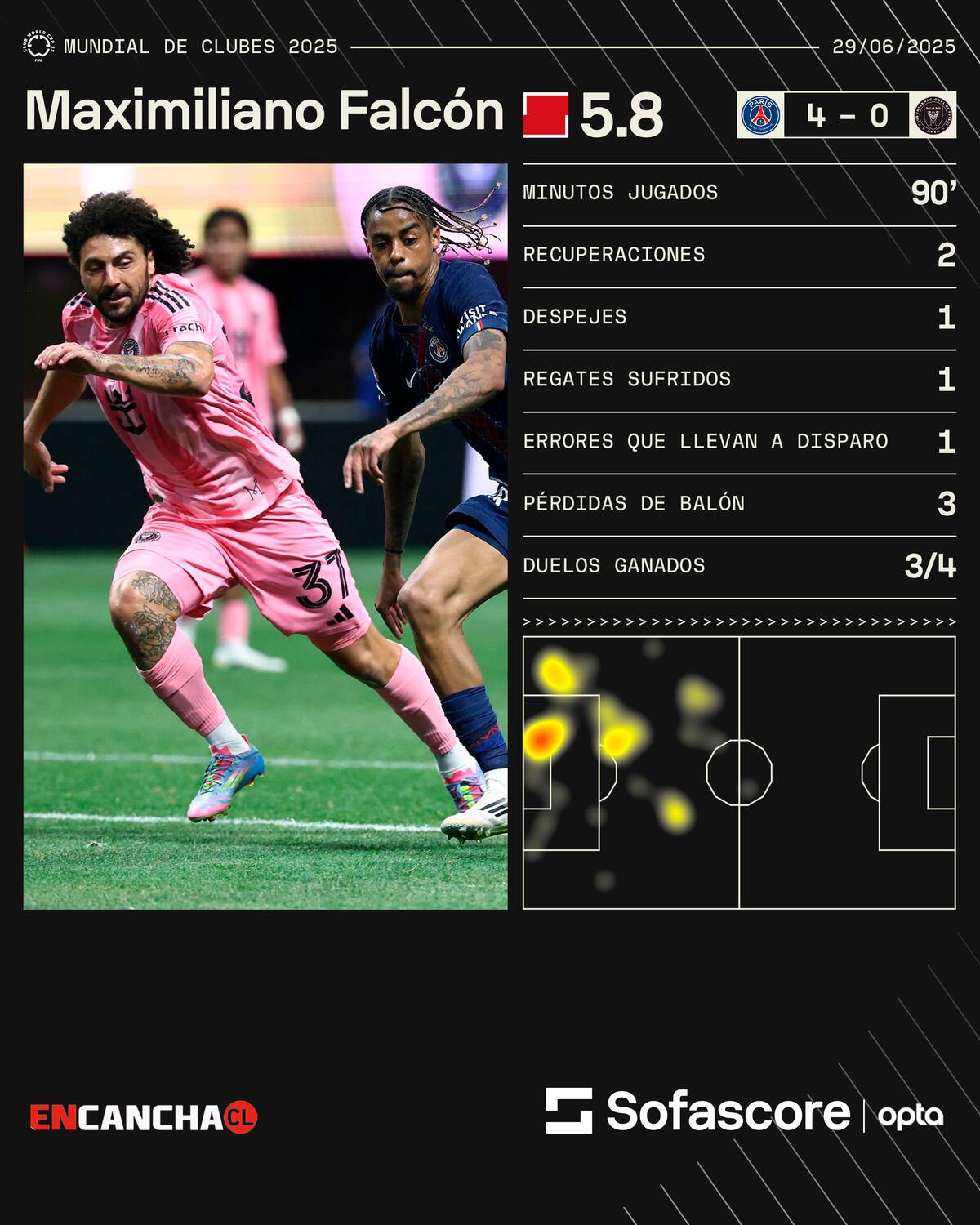 Fue mal evaluado en la eliminación de Inter Miami ante PSG.