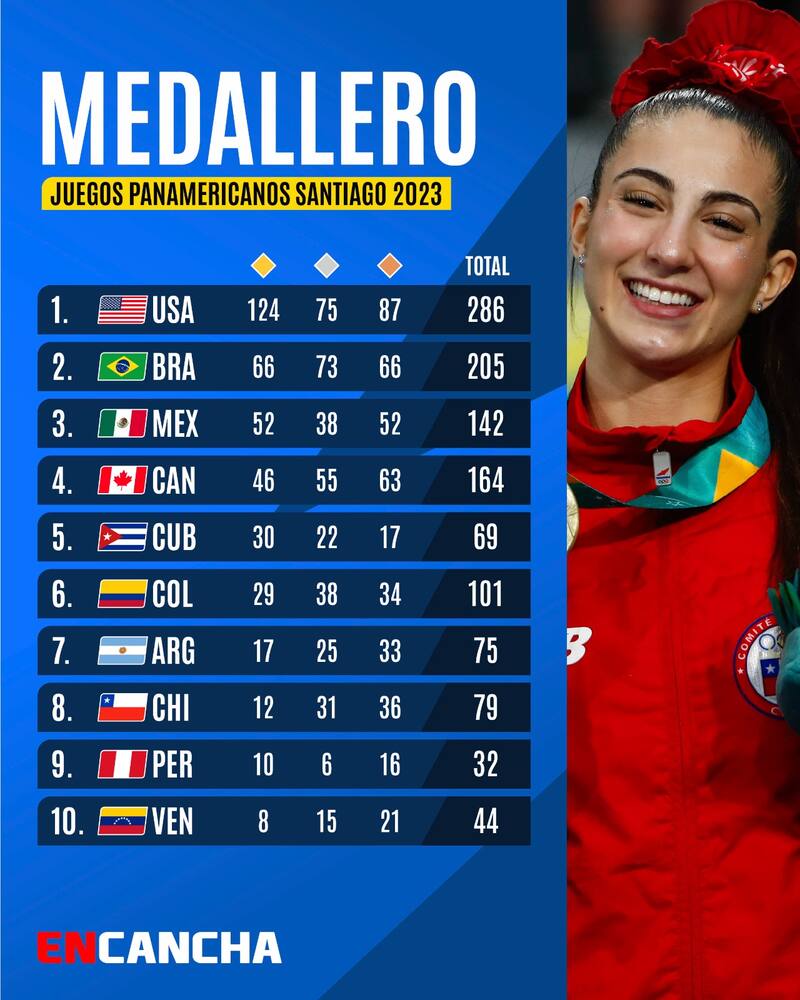 Medallero Santiago 2023.